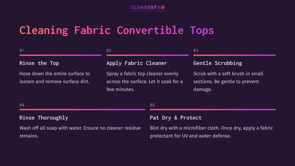 6 Cleaning Fabric Convertible Tops Steps For Cleaning A Fabric Convertible Top, Featuring Purple Background, White Text, And Numbered Instructions For Cleaning Methods.