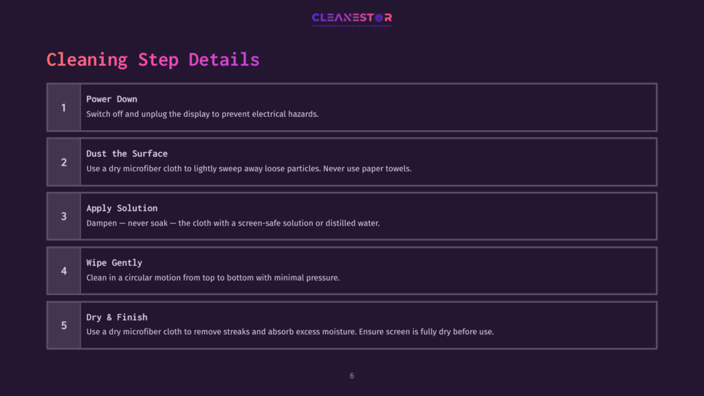 Instructions In White Text On A Dark Purple Background Outline Steps For Cleaning A Tn Panel, Featuring Clear Headings And A Numbered List.