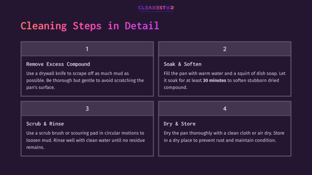 Instructions For Cleaning A Drywall Mud Pan, Featuring Numbered Steps With Text Detailing Each Phase On A Dark Background.