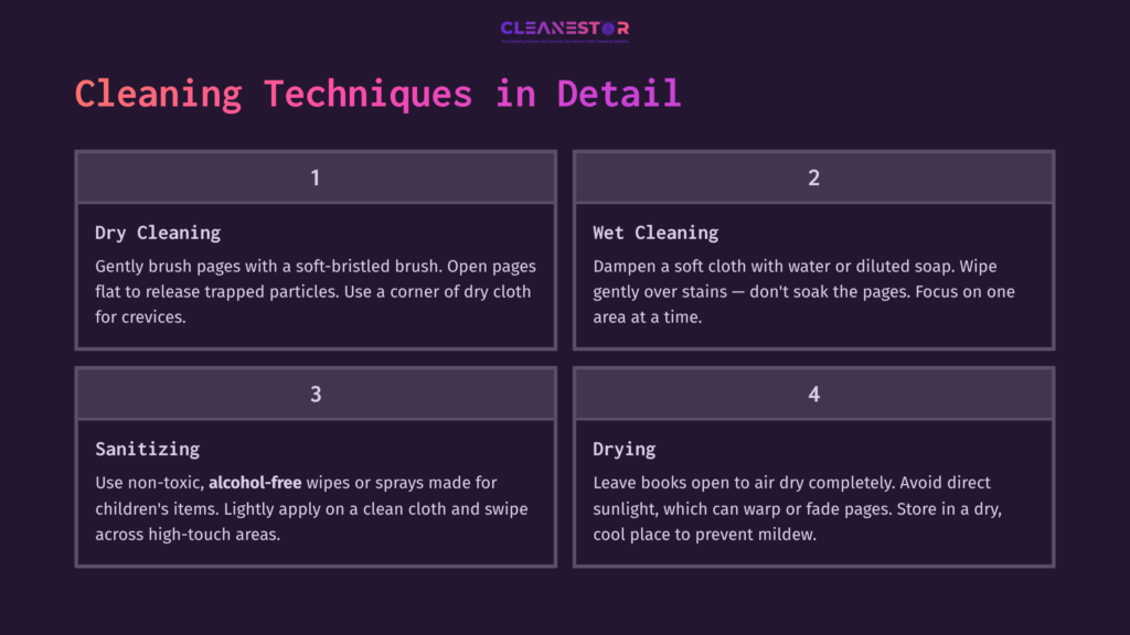 A Dark Background With White Text Outlines Four Cleaning Techniques For Board Books, Featuring Numbered Sections For Dry Cleaning, Wet Cleaning, Sanitizing, And Drying.