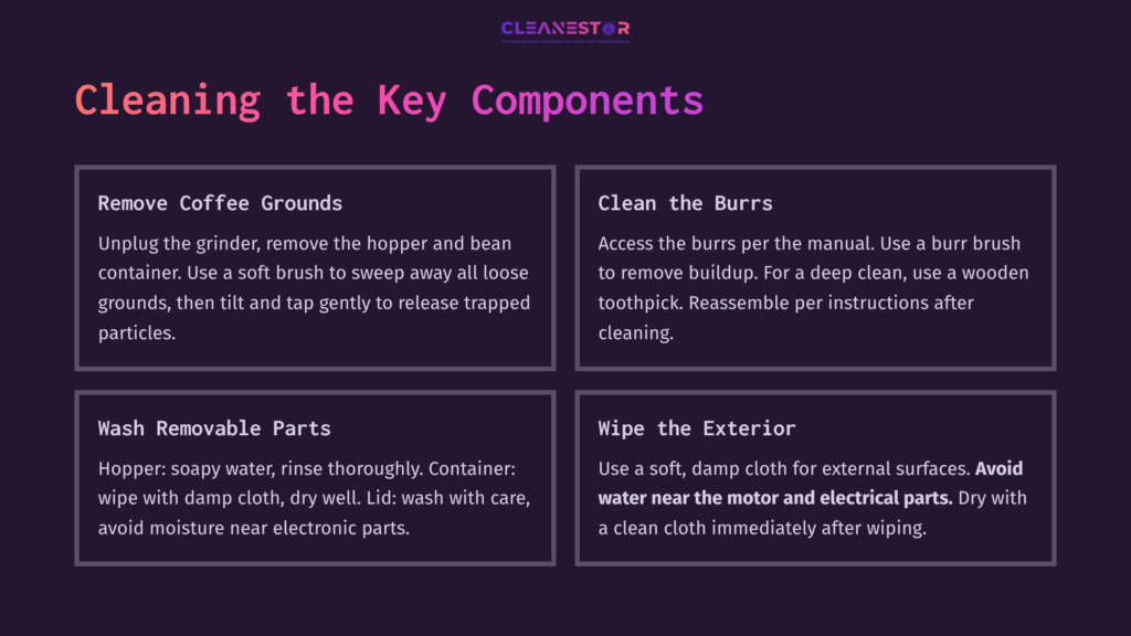 6 Cleaning The Key Components Instructional Graphic Outlining Steps To Clean A Bodum Coffee Grinder, With Sections For Removing Grounds, Cleaning Burrs, Washing Parts, And Wiping Exterior.