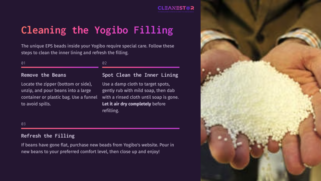 Instructions For Cleaning A Yogibo, Featuring A Step-By-Step Layout, Text In White And Purple, And An Image Of Small White Beads Representing Filling.