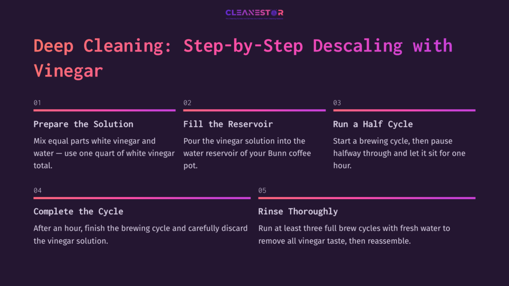 Step-By-Step Descaling Guide For A Bunn Coffee Pot Using Vinegar, Featuring Numbered Instructions On A Dark Purple Background.