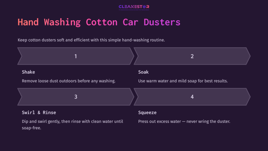Visual Guide On Cleaning Hand Washing Cotton Car Dusters, Featuring Four Numbered Steps With Icons, On A Dark Purple Background.