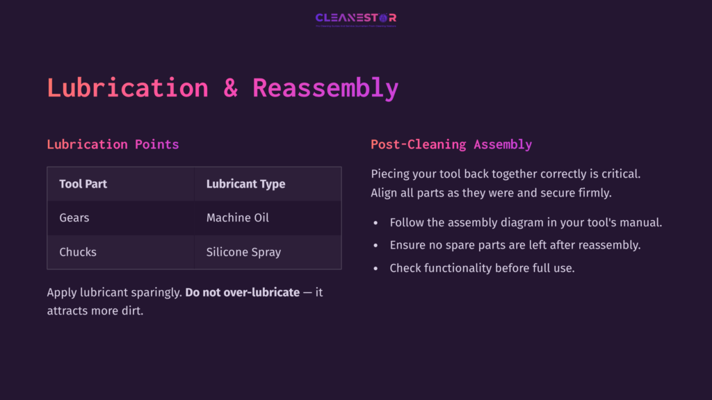 Table Outlining Lubrication Points For Milwaukee Tools, Featuring &Quot;Tool Part,&Quot; &Quot;Lubricant Type,&Quot; And Post-Cleaning Assembly Instructions.
