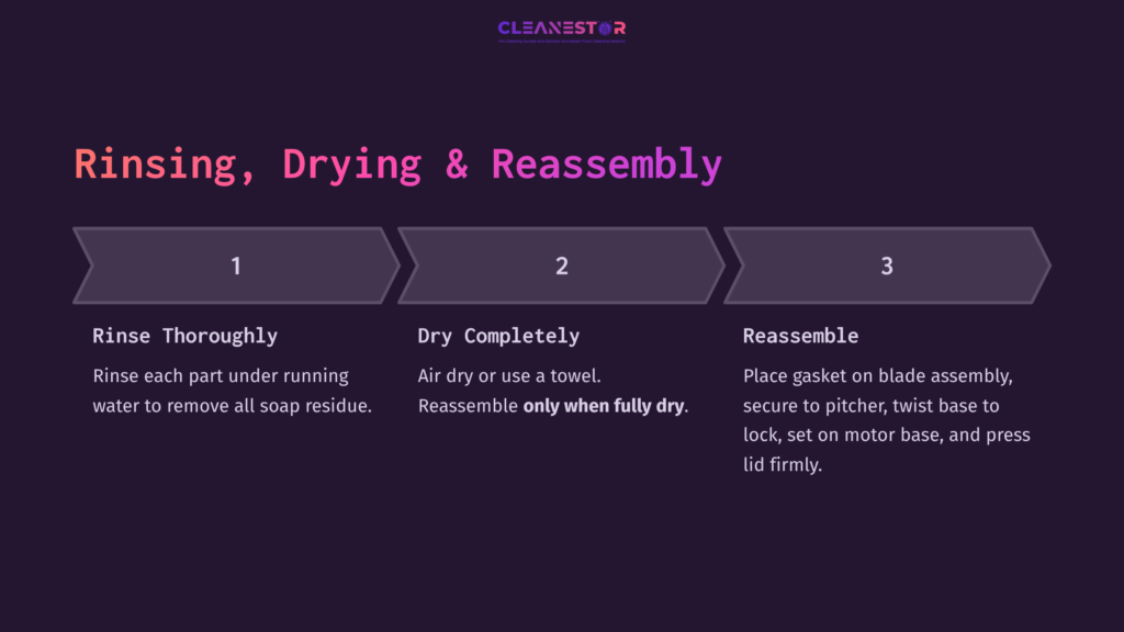 Steps For Cleaning A Cuisinart Blender: Rinse, Dry, And Reassemble With Clear Instructions Arranged In Three Columns On A Dark Background.