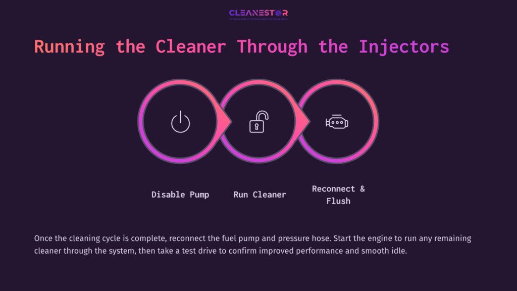 Diagram With Three Steps: Disable Pump, Run Cleaner, Reconnect &Amp; Flush. Each Step Is In A Circle With Icons, Set Against A Dark Background.