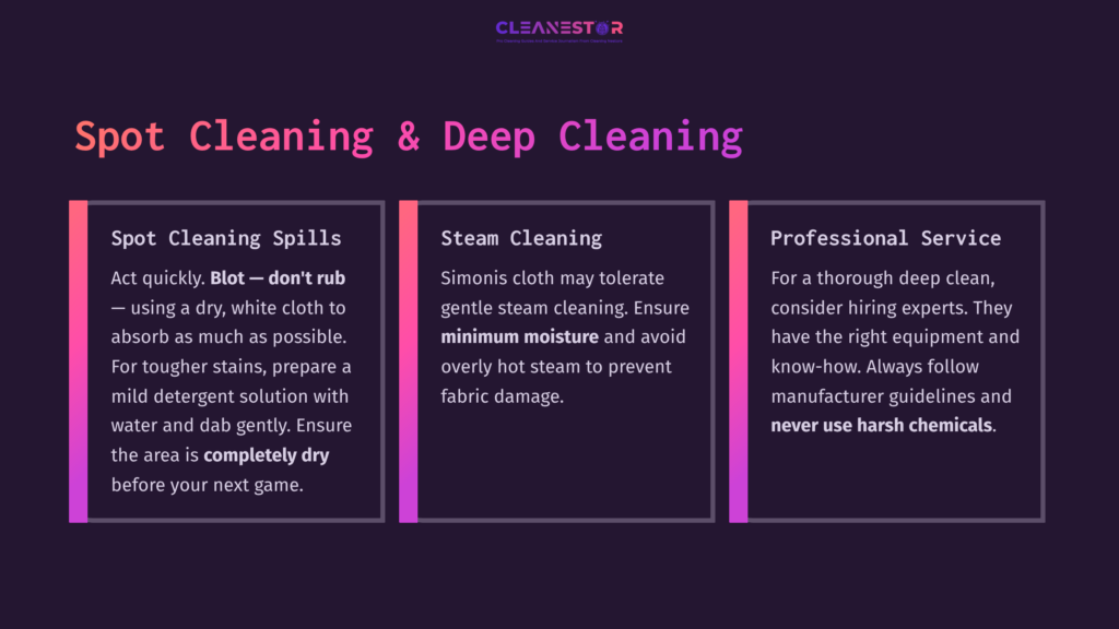 Three-Column Layout On A Dark Background Providing Tips For Cleaning Simonis Cloth: Spot Cleaning, Steam Cleaning, And Professional Cleaning Advice.