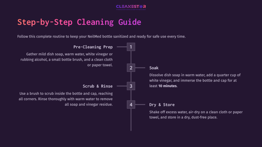 Step-By-Step Cleaning Guide For A Neilmed Sinus Rinse Bottle, Featuring A Purple Background With Numbered Steps In White Text And Illustrated Cleaning Tips.