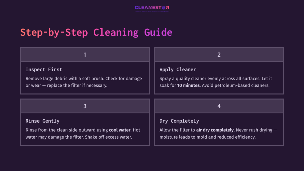 6 Step By Step Cleaning Guide 5 Step-By-Step Cleaning Guide With Four Numbered Steps, Text On Dark Background, Highlighting Car Air Filter Maintenance Instructions.