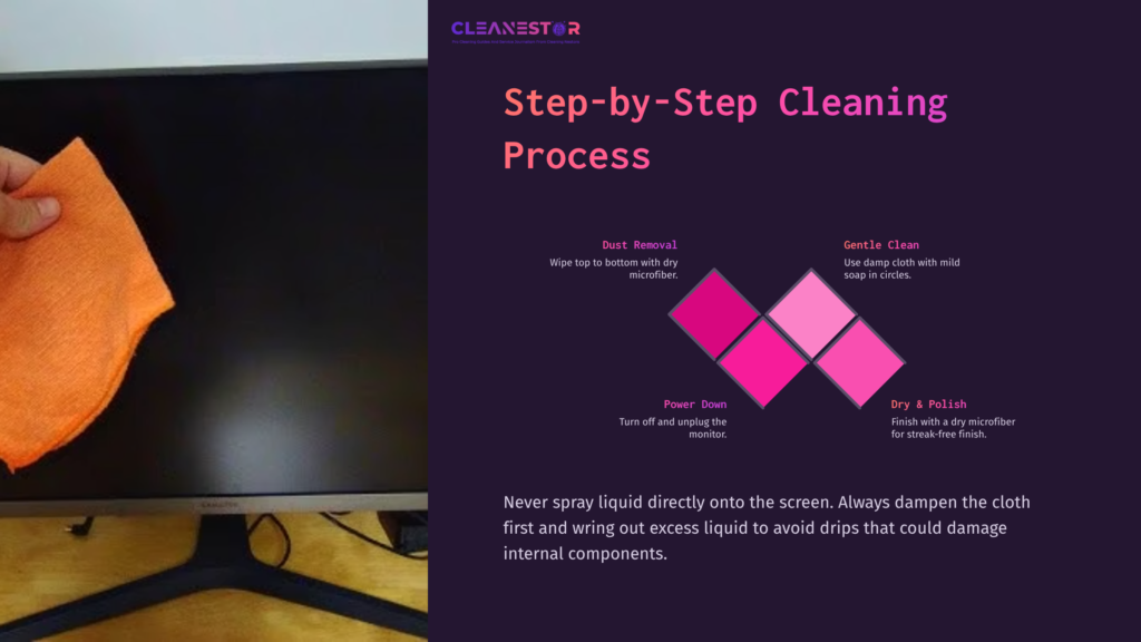 A Matte Monitor With An Orange Microfiber Cloth Being Used To Clean The Screen, Accompanied By Step-By-Step Cleaning Instructions.