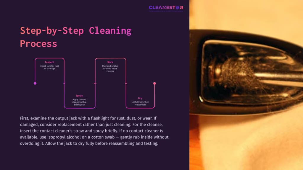 Step-By-Step Guide On Cleaning A Guitar Output Jack, Featuring Inspection And Cleaning Instructions With An Illustration Of A Jack And Cleaning Tools.