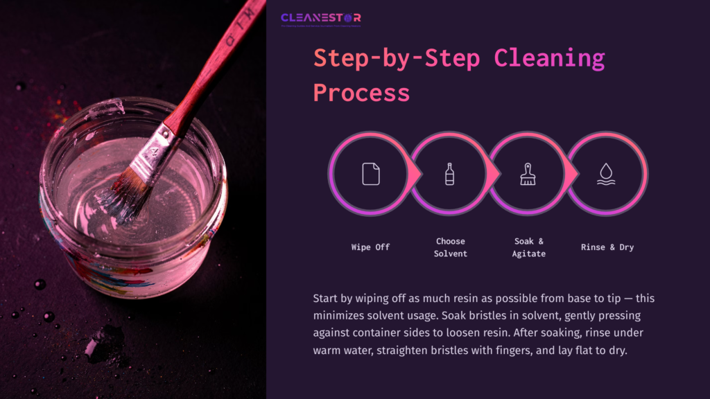 6 Step By Step Cleaning Process 8 A Brush With Epoxy Resin Rests In A Jar Of Solvent, Surrounded By Icons Illustrating A Cleaning Process In A Clean, Modern Layout.