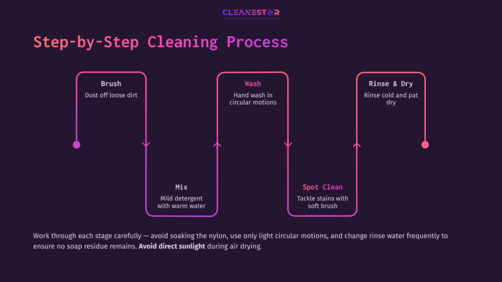 Infographic Outlining A Step-By-Step Cleaning Process For Nylon Bags, Featuring Purple Arrows And Icons For Each Cleaning Stage.
