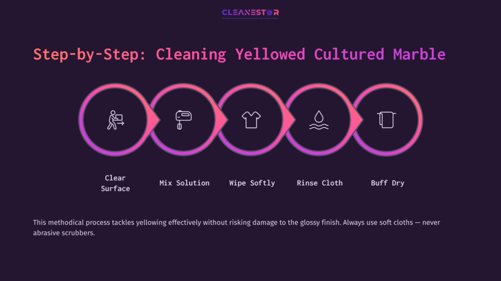Step-By-Step Guide With Icons For Cleaning Yellowed Cultured Marble: Clear Surface, Mix Solution, Wipe, Rinse, Buff Dry.
