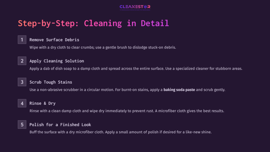 Step-By-Step Guide For Cleaning Electric Solid Hot Plates, Featuring Text Instructions On Removing Debris, Applying Solutions, And Polishing.