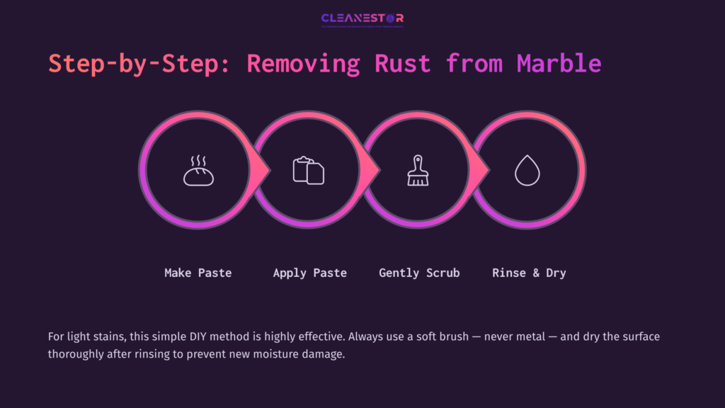 Step-By-Step Guide With Icons Illustrating Rust Removal From Marble: Making Paste, Applying, Scrubbing Gently, And Rinsing/Drying.