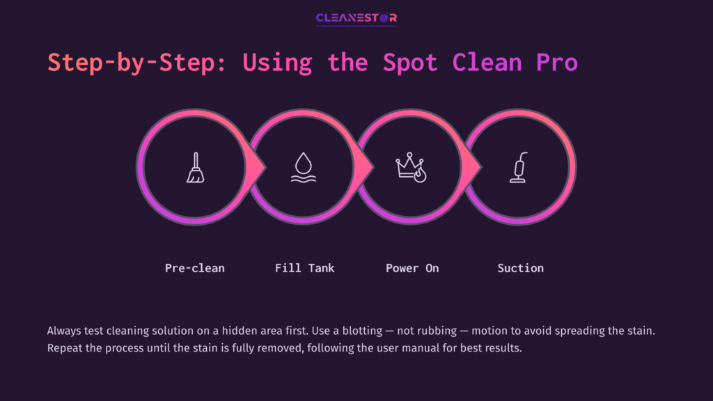 Four Circular Icons In A Pink And Purple Layout Represent Steps: Pre-Clean (Broom), Fill Tank (Water Droplet), Power On (Light), Suction (Cleaning Tool). Instructions Below Guide Usage.