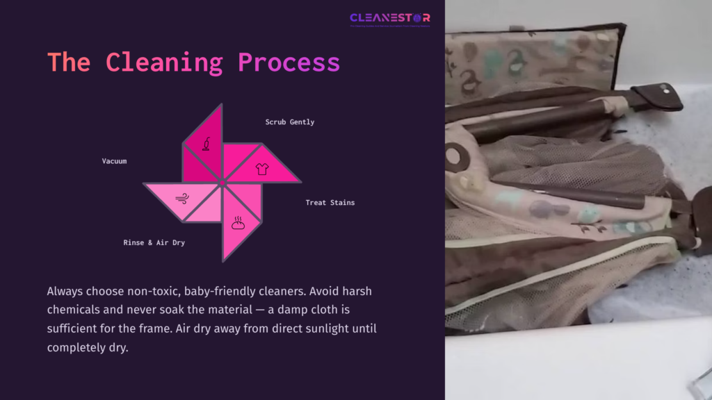 A Pack And Play With A Patterned Fabric Next To A Cleaning Guide Featuring Steps: Vacuum, Treat Stains, Rinse, And Air Dry.