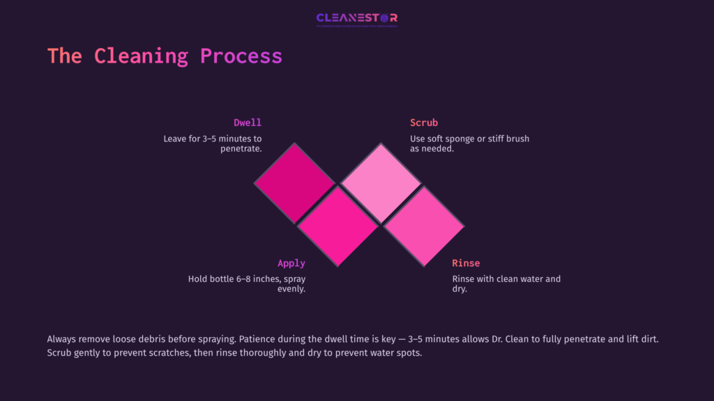 6 The Cleaning Process 3 Four Pink Diamonds Outlining Cleaning Steps: Dwell, Apply, Scrub, Rinse, With Corresponding Instructions In White Text Against A Dark Background.