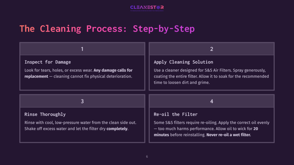 Step-By-Step Guide With Four Numbered Sections Outlining The Cleaning Process For An Air Filter, Featuring Dark Background And White Text.