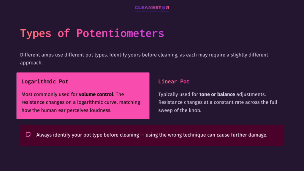 Two Types Of Potentiometers Highlighted: Logarithmic Pot (Pink Box) For Volume Control And Linear Pot (Purple Box) For Tone Adjustments.