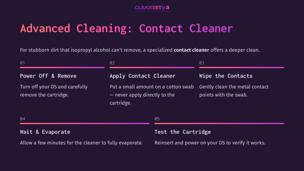 Graphic Instructions For Cleaning A Ds Cartridge, Featuring Five Steps Outlined In White Text On A Dark Background, With Orange Highlights.
