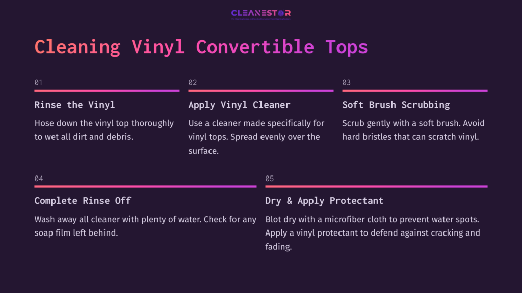 7 Cleaning Vinyl Convertible Tops Steps For Cleaning Vinyl Convertible Tops, Featuring Numbered Instructions With Vibrant Headings And Contrasting Colors On A Dark Background.
