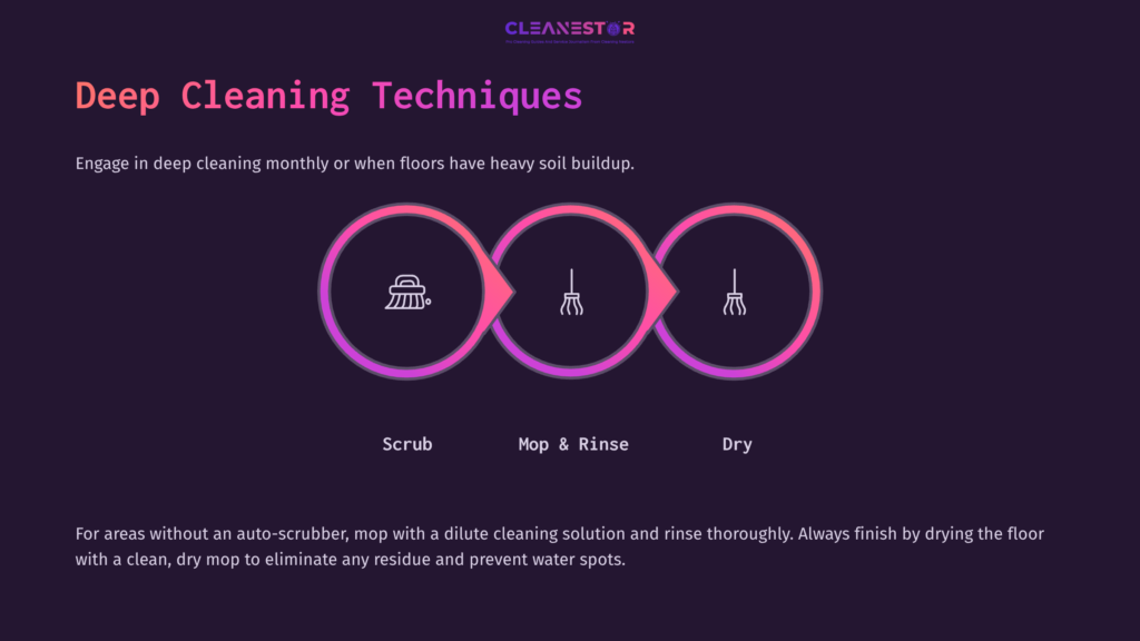 Three Icons In A Circular Layout: A Scrub Brush, A Mop, And A Drying Tool, Against A Dark Purple Background With Pink Accents.