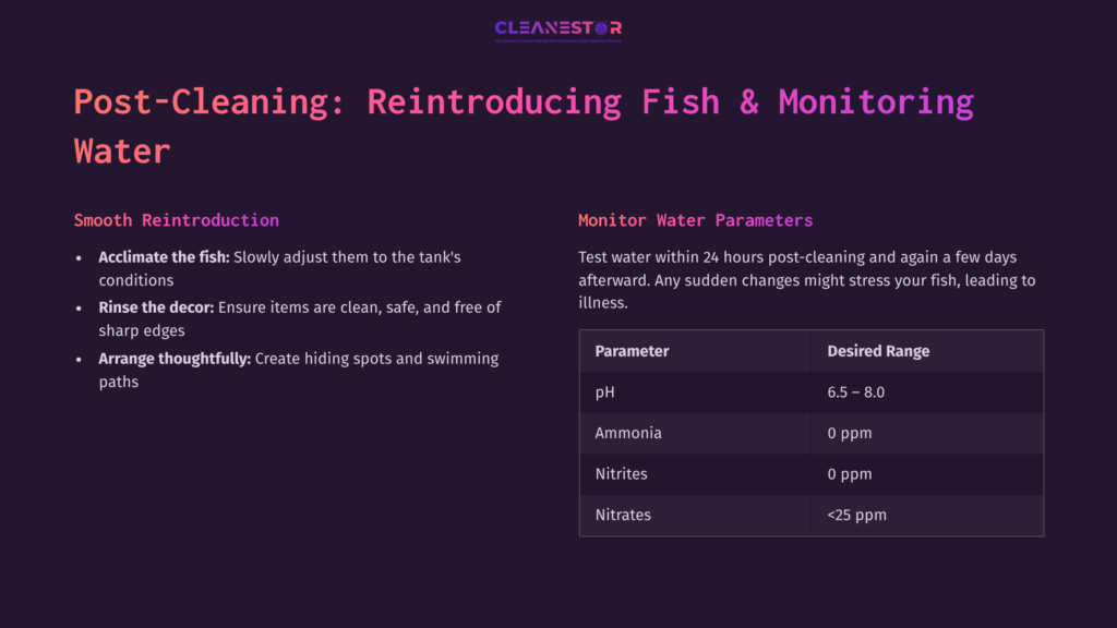 Post-Cleaning Guide With Instructions On Acclimating Fish, Monitoring Water Parameters, And Desired Ranges For Ph, Ammonia, And Nitrates.