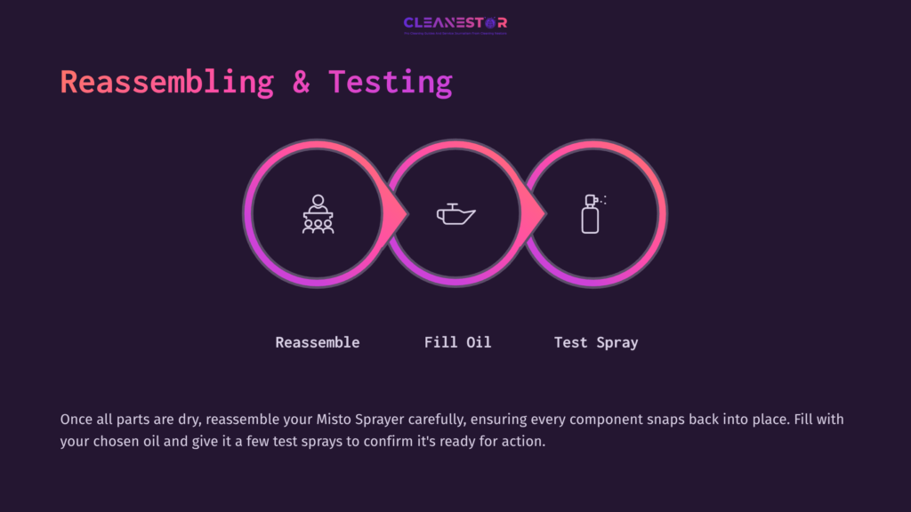 Three Circular Icons On A Dark Background: A Sprayer, A Container, And A Spray Can, With Text Guiding Reassembly And Testing Steps.