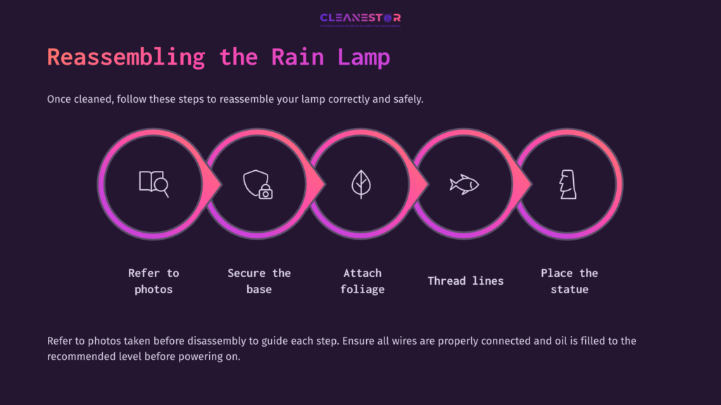 Steps For Reassembling A Rain Lamp: Icons Depict Referencing Photos, Securing The Base, Attaching Foliage, Threading Lines, And Placing The Statue.
