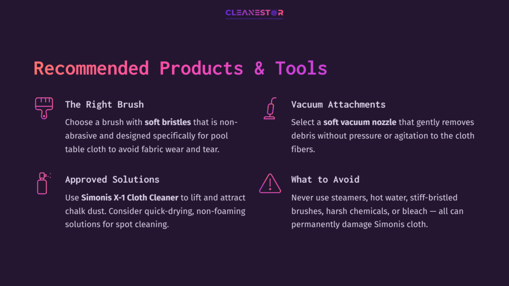 Purple Background With Text Detailing Cleaning Tools And Methods For Simonis Cloth, Featuring Headings For Brushes, Vacuum Attachments, And Avoidances.