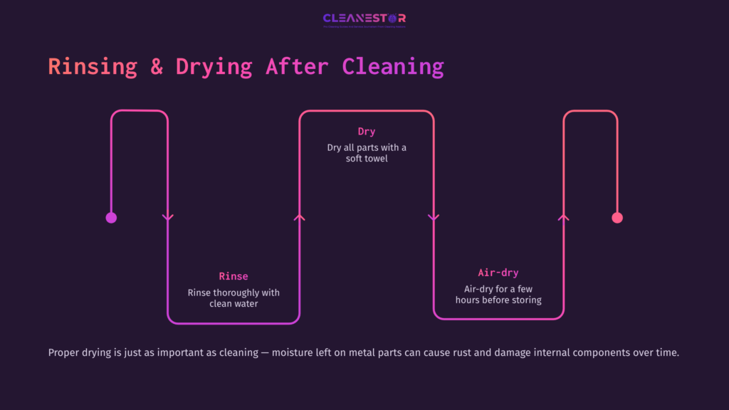 7 Rinsing And Drying After Cleaning 1 Flowchart Outlining Steps For Rinsing And Drying A Paint Mixer: Rinse With Water, Dry With A Towel, Air-Dry Before Storage.