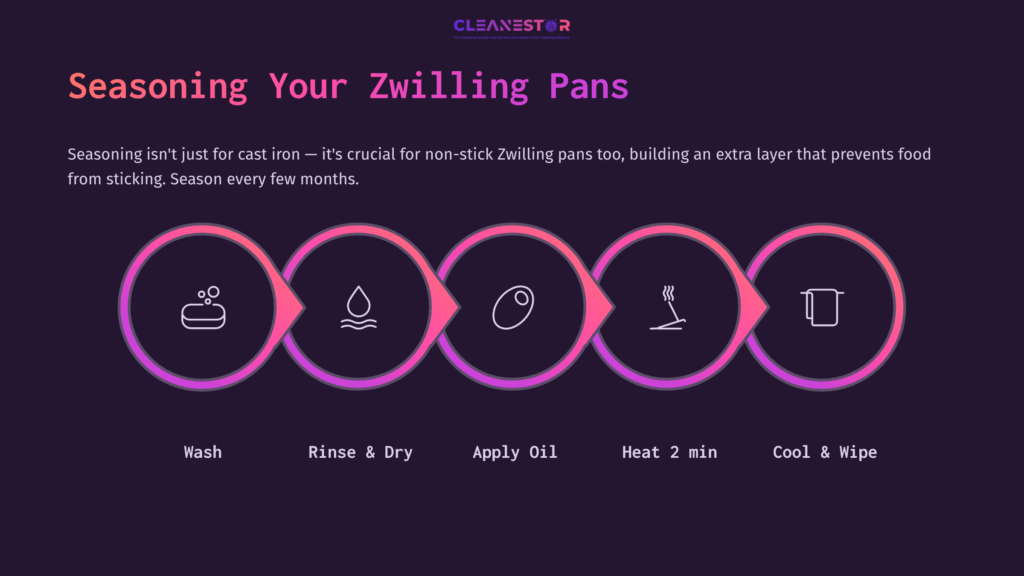 7 Seasoning Your Zwilling Pans Infographic Outlining Steps To Season Zwilling Pans: Wash, Rinse, Apply Oil, Heat, Cool, And Wipe, With Icons And A Purple Background.