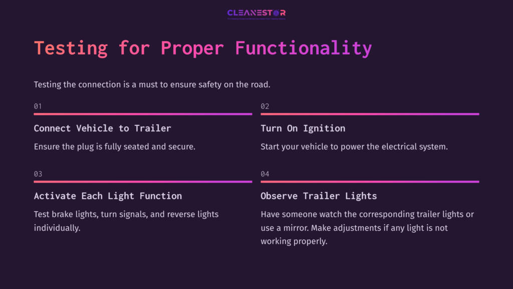 Instructions For Testing Trailer Plug Functionality: Steps Numbered 01 To 04 With A Dark Background And Purple Headings.