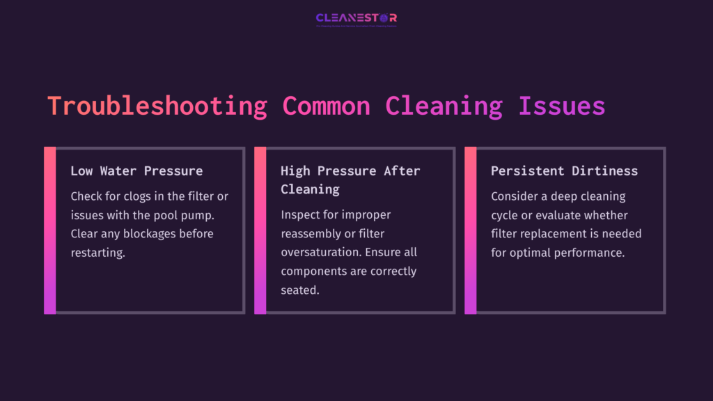 Three Colorful Boxes On A Dark Background: &Quot;Low Pressure&Quot;, &Quot;High Pressure After Cleaning&Quot;, And &Quot;Persistent Dirtiness&Quot;, With Cleaning Tips.