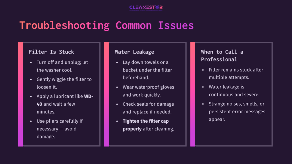 Instructions For Troubleshooting Common Issues With A Speed Queen Washer, Featuring Three Colored Sections On Filter, Water Leakage, And Professional Help.