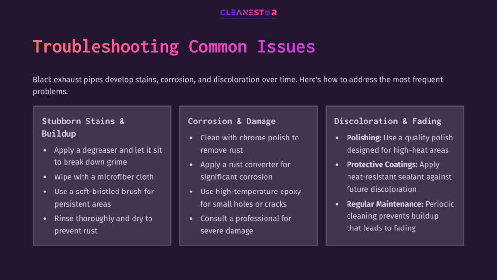 Four Sections On Troubleshooting Exhaust Pipe Issues, Featuring Headings In Purple, Text In White, And Key Points On Cleaning And Restoration Methods.