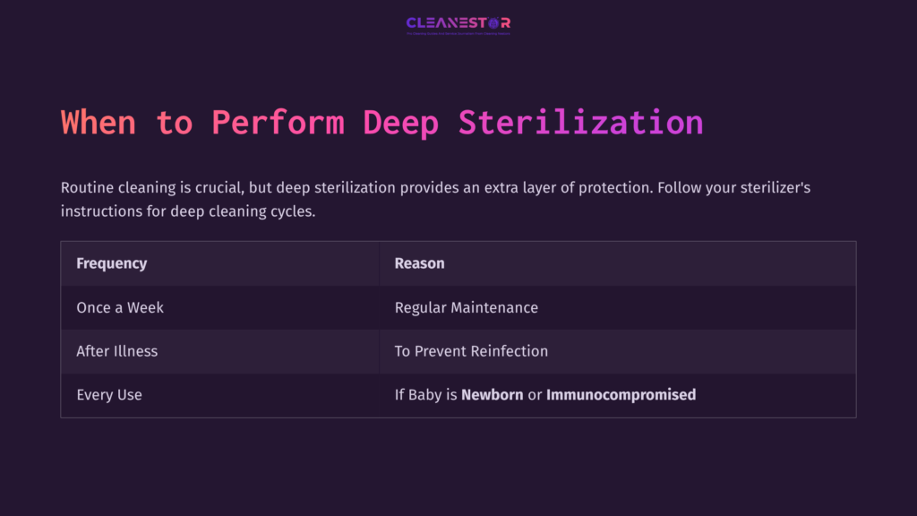Table Detailing Sterilization Frequency For Dr. Brown Sterilizer, With Headings In Pink On A Dark Background, Emphasizing Maintenance And Health Guidelines.