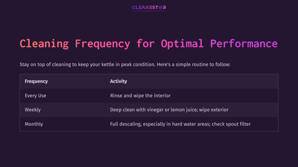 Table Outlining Kettle Cleaning Frequency With Three Columns: Frequency, Activity, And Tips. Background Is Dark Purple, Text Is Bright White And Pink.