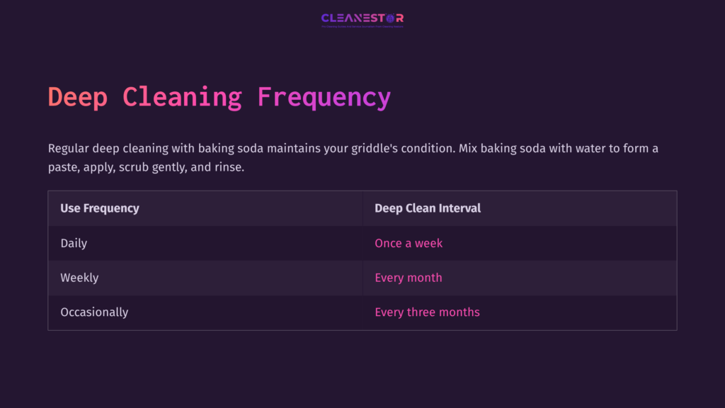 Table With A Dark Purple Background Displaying Deep Cleaning Frequency For Griddles, Featuring Columns For Use Frequency And Intervals.