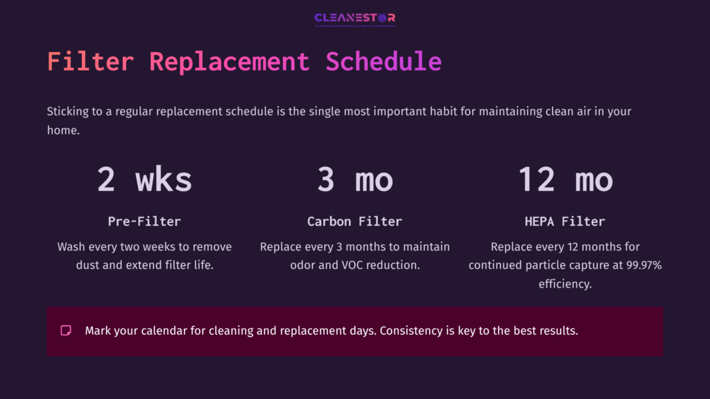 8 Filter Replacement Schedule Schedule Graphic Detailing Replacement Timelines For Air Purifier Filters: Pre-Filter (2 Weeks), Carbon Filter (3 Months), Hepa (12 Months).
