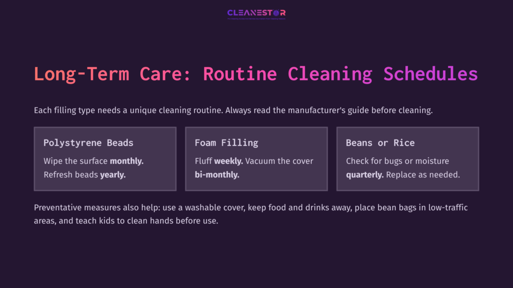 Text On A Dark Purple Background Detailing Cleaning Schedules For Bean Bag Fillings, Including Care Tips For Polystyrene Beads, Foam, And Beans.