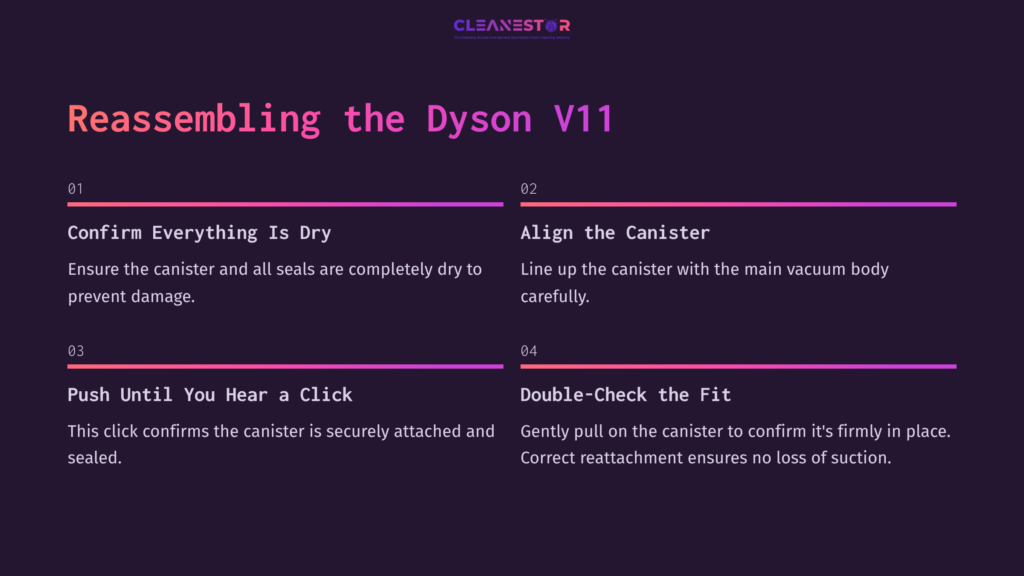 Instructions For Reassembling The Dyson V11 Canister, Featuring A Dark Background, Pink Headings, And Numbered Steps Detailing The Process.
