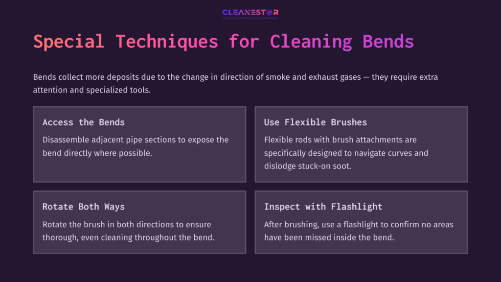 Purple Background With White Text Outlining Techniques For Cleaning Stove Pipe Bends: Accessing Bends, Using Flexible Brushes, Rotating, And Inspecting With A Flashlight.