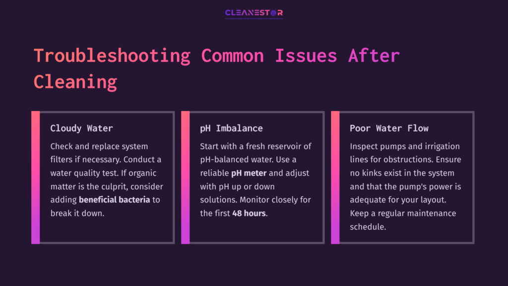 Infographic Detailing Troubleshooting Tips After Cleaning A Hydroponic System, Featuring Three Sections With Vibrant Backgrounds And Text.