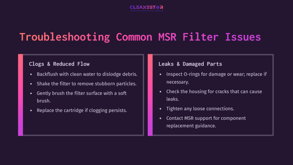 A Split Layout Featuring Troubleshooting Tips For Msr Water Filters, With Sections On &Quot;Clogs &Amp; Reduced Flow&Quot; And &Quot;Leaks &Amp; Damaged Parts&Quot; In White Text On A Dark Purple Background.
