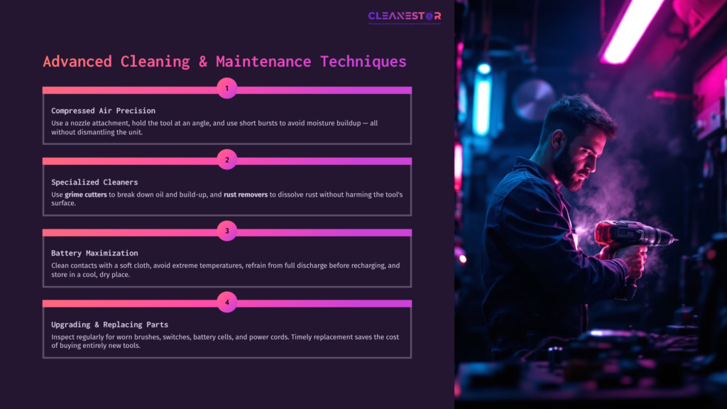 A Man Using A Milwaukee Tool In A Dimly Lit Workshop, With Informational Steps For Cleaning And Maintenance Displayed On The Side.