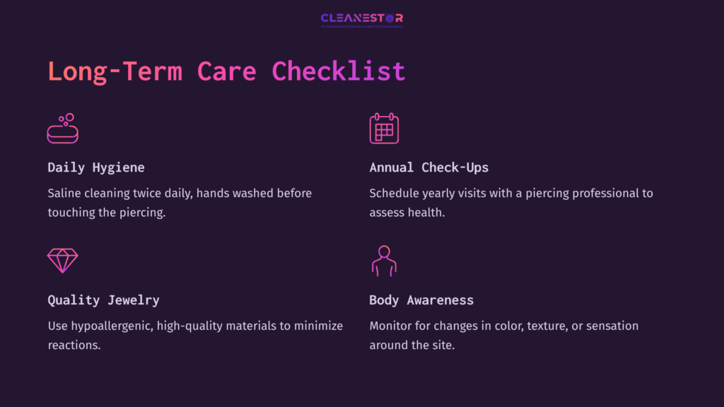 Checklist For Long-Term Care Of Dermal Piercings, Featuring Purple Background, White Text, And Pink Icons For Hygiene, Check-Ups, Jewelry, And Awareness.